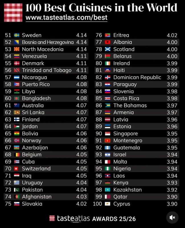 ����������� ����� ��������� ����� � ������� �������� ������ �����������