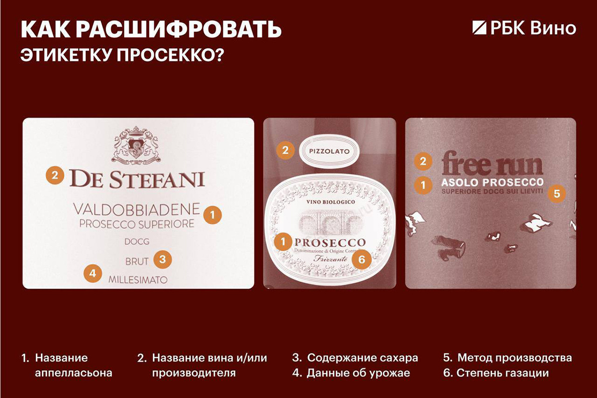 Как правильно читать этикетку просекко: советы от экспертов